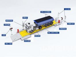 全自動(dòng)汽車地磅無人值守系統(tǒng) 自助稱重SCS控制系統(tǒng)監(jiān)控拍照刷卡